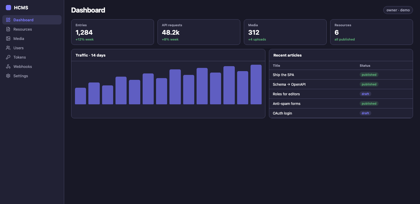 HCMS admin dashboard in dark theme