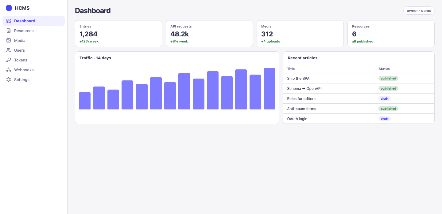 HCMS admin dashboard in light theme